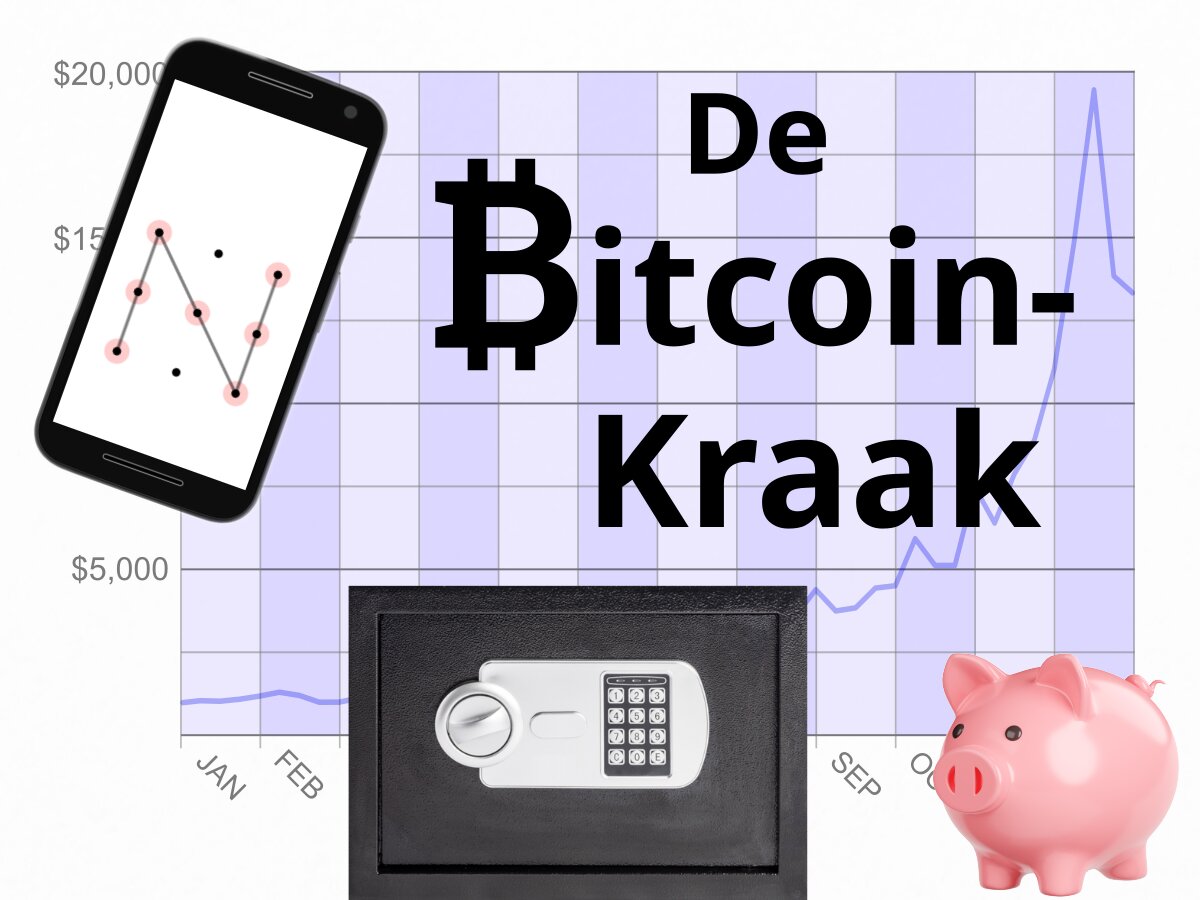 Een grafiek, een kluis en een vergrendelde telefoon